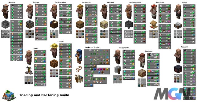 Giải thích ‘tất tần tật’ về công việc của các Dân Làng trong Minecraft_2