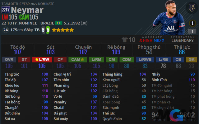 Thông số của Neymar 22TY