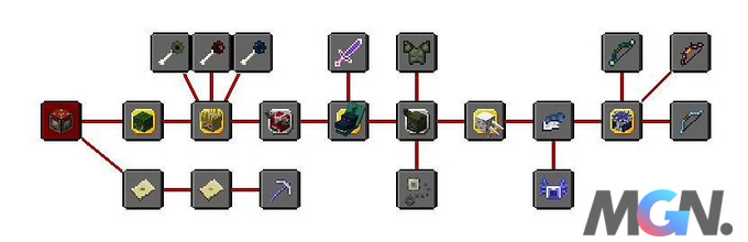 Mod RAD LITE trong Minecraft