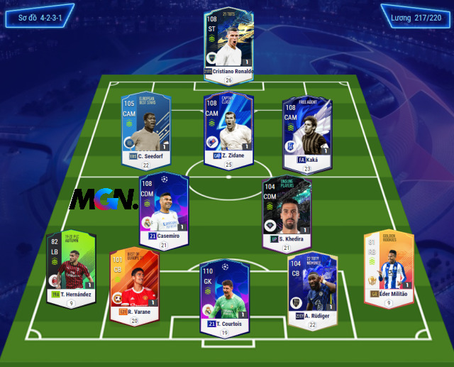 Đội hình 4231 trong FIFA Online 4