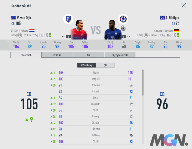 Những trung vệ tốt nhất FIFA Online 4, Van Dijk Rudiger Varane Viera Ferdinand