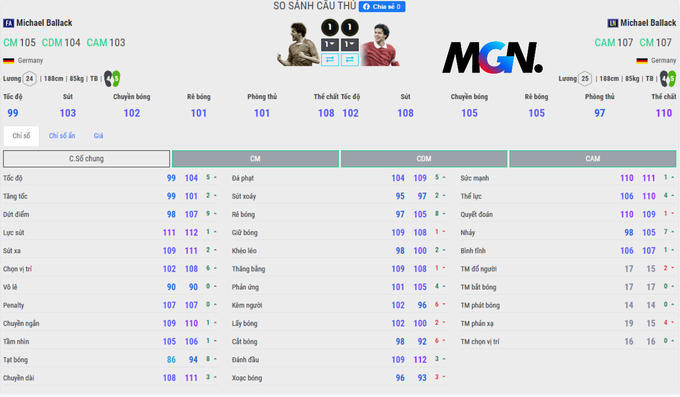 Bảng so sánh Ballack ở hai mùa của FIFA Online 4