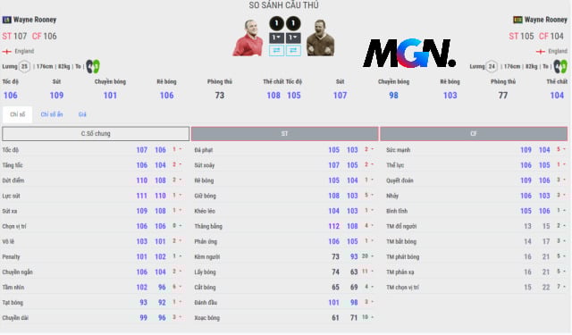 Bảng so sánh Rooney ở hai mùa LN và BTB FIFA Online 4