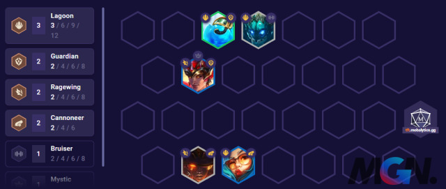 Khởi đầu với Thủy Long, Hộ Pháp và Pháo Thủ sẽ khá hiệu quả cho các game thủ ĐTCL