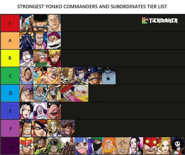 rank