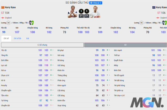FIFA Online 4: So sánh Harry Kane 22TY vs Kane E21, đắt hơn liệu có ngon hơn?