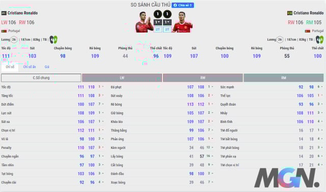 FIFA Online 4: So sánh hai mùa thẻ BTB và BWC của siêu sao Ronaldo