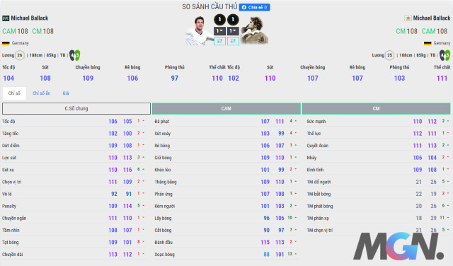 FIFA Online 4: So sánh hai mùa thẻ ICON và BWC của tiền vệ quốc dân Micheal Ballack