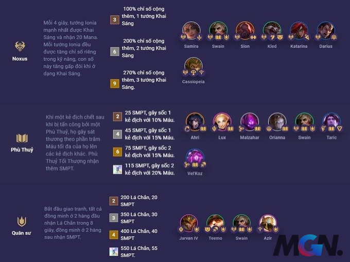 Swain-toche-800x600