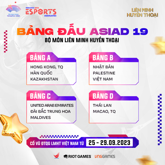 Bảng đấu ASIAD-1