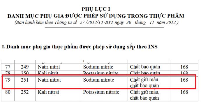 Sodium Nitrate 251 là chất gì, có độc không?