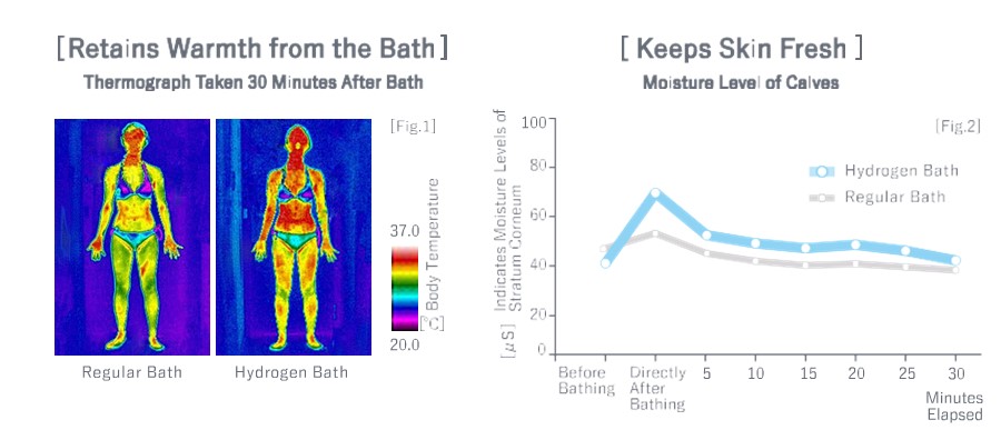 Nghiên cứu thử nghiệm tác dụng của máy tạo hydro trong phòng tắm – llexam MYH-B02