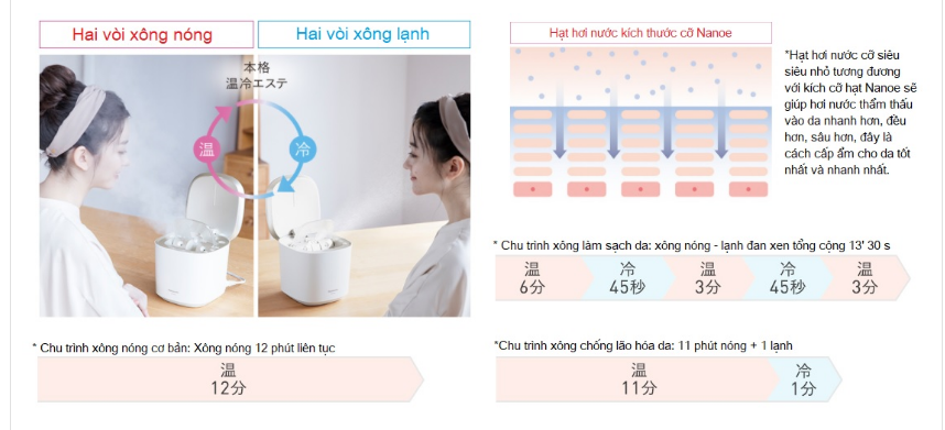 Xông hơi nước cấp ẩm cho da bằng công nghệ Nanoe trứ danh