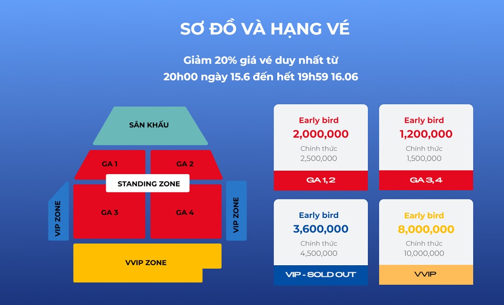 Chỉ trong thời gian khoảng 15 phút mở bán vé early-bird, toàn bộ các vé hạng VIP đã đều được bán sạch sẽ. Còn sau đó 1 tiếng thì các hạng vé khác cũng chính thức bán hết, chỉ còn lại Ga 3,4. Ảnh sưu tầm