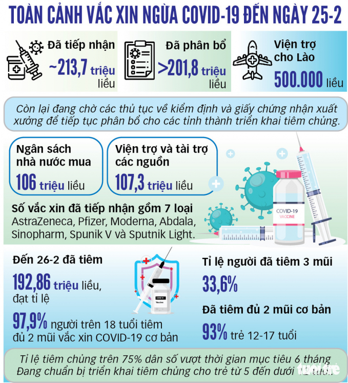 Nguồn: Bộ Y tế, L.ANH tổng hợp, Đồ họa: TUẤN ANH