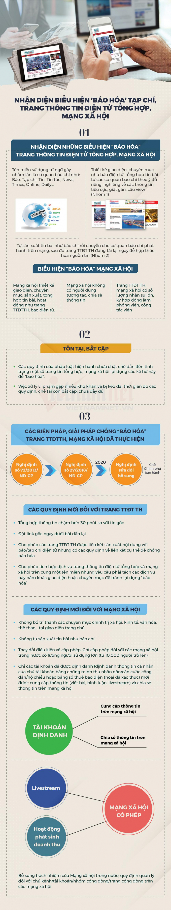 nhan-dien-bieu-hien-bao-hoa-tap-chi-trang-thong-tin-dien-tu-tong-hop-mang-xa-hoi-c7d7dc9e9dc24ddbafd43448d4f6262f