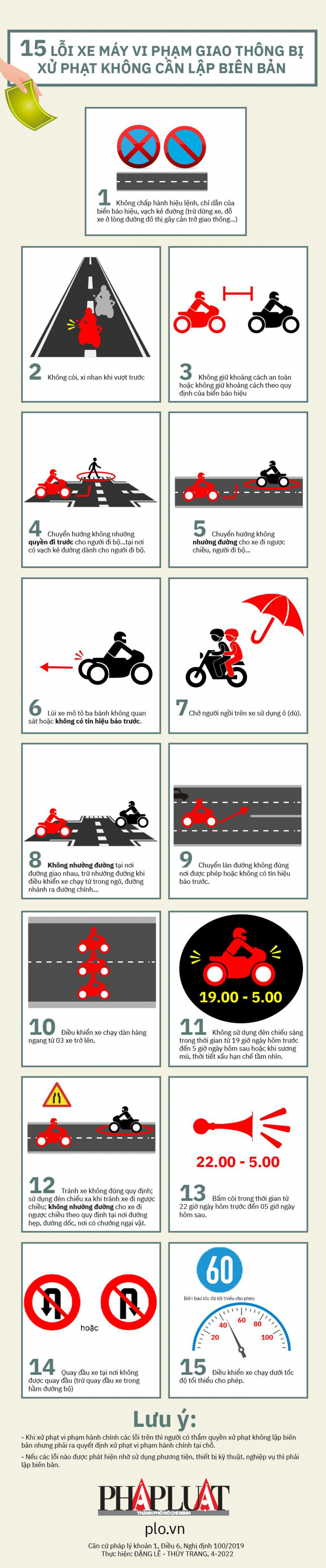 infographic-15-loi-xe-may-vi-pham-xu-phat-khong-can-lap-bien-ban-2022-01-3538