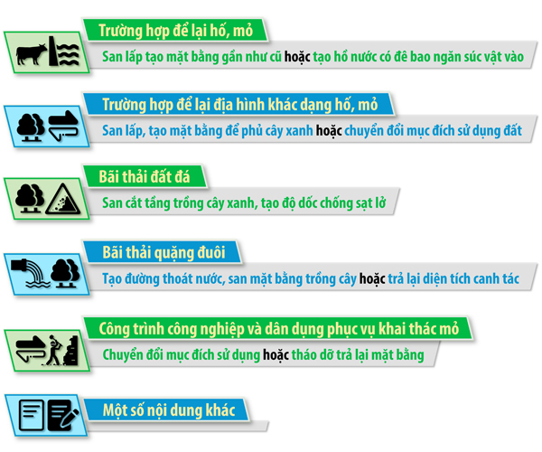 Nội dung cải tạo, phục hồi môi trường tại các mỏ khoáng sản theo quy định hiện hành (Thông tin: Hoàng Lộc - Đồ họa: Hải Quân)