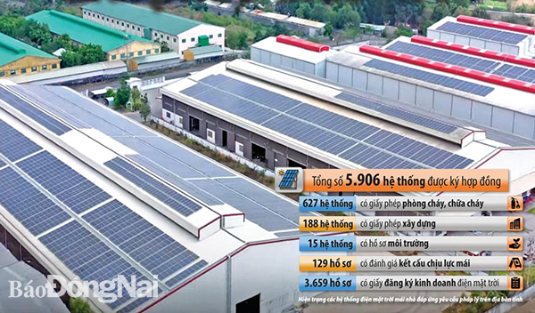 Một hệ thống điện mặt trời mái nhà với tổng công suất 5MW ở H.Nhơn Trạch. Ảnh: C.T.V - Đồ họa: HẢI HÀ