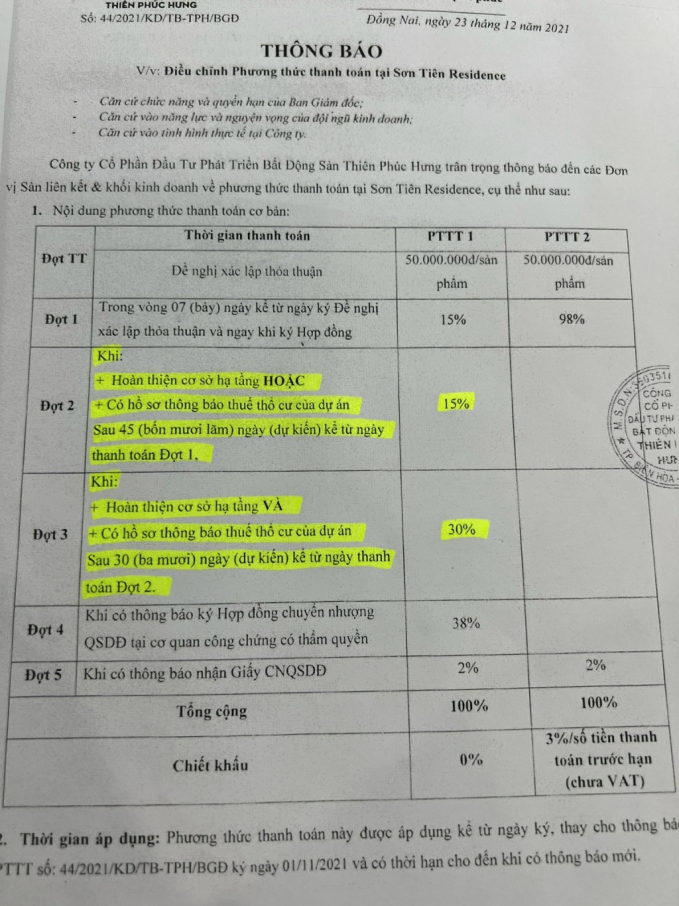 Thông báo của Công ty Thiên Phúc Hưng về phương thức thanh doán dự án