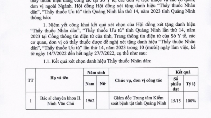 Ông Ninh Văn Chủ được 100% phiếu bầu xét tặng danh hiệu Thầy thuốc Nhân dân THU GIANG