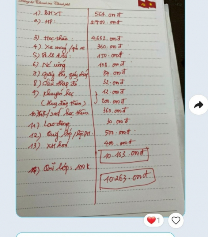 Trường THPT Đông Sơn 1 (Thanh Hóa) thu tiền đầu năm lên đến hơn 10 triệu đồng/em. Ảnh: NT