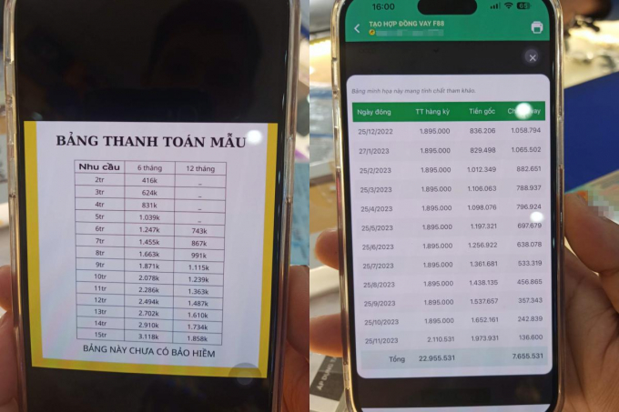 Bảng thanh toán mẫu không nêu chi tiết đâu là lãi, đâu là gốc đánh lừa người vay và bảng thực tế (phải) với phần chêch lệch rất cao.