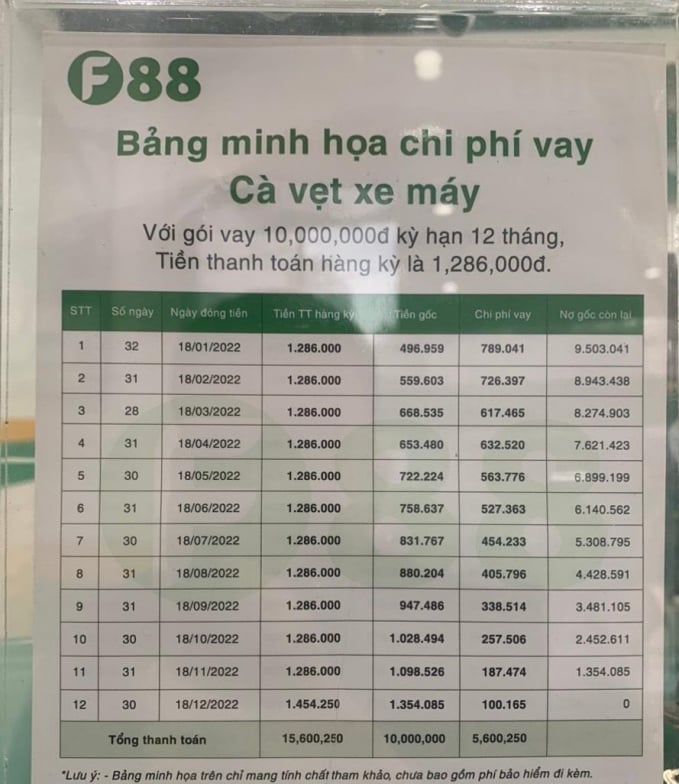 Bảng minh hoạ chi phí vay tại F88. Nhân viên cho biết,
