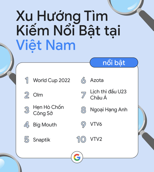 Top 10 xu hướng tìm kiếm nổi bật tại Việt Nam năm 2022 - Ảnh: GOOGLE