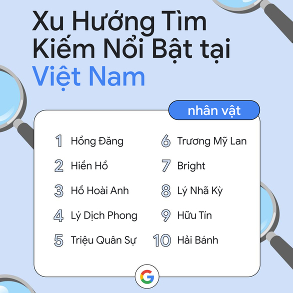 Top 10 Nhân vật có xu hướng tìm kiếm nổi bật nhất 2022 - Ảnh: GOOGLE