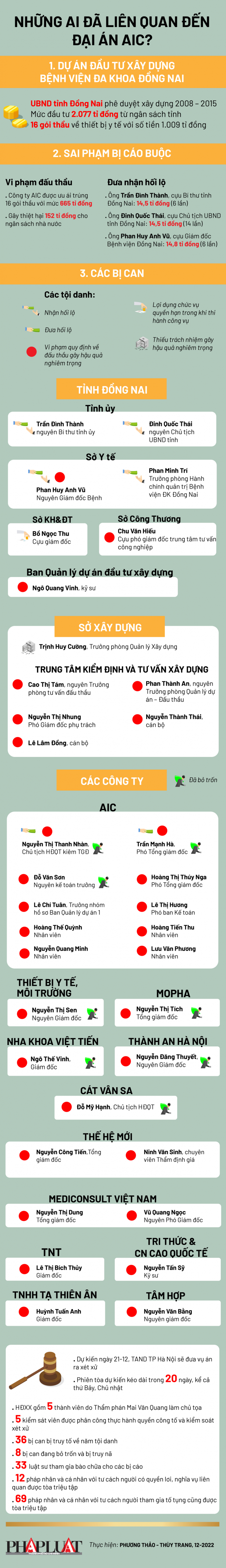 toan-canh-vu-dai-an-aic-nguyen-thi-thanh-nhan-5094