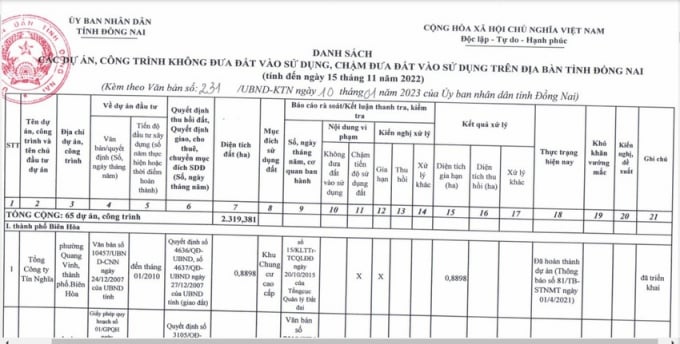Danh sách các dự án, công trình vi phạm