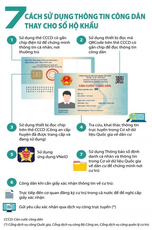 7 phương thức xác nhận thông tin cá nhân thay thế sổ hộ khẩu giấy trong giao dịch, thủ tục hành chính.