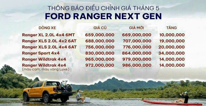 Kể từ 1/5/2023 Ford Ranger tại Việt Nam sẽ được áp dụng mức giá mới.