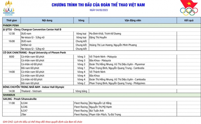 Lịch thi đấu SEA Games 32 hôm nay (ngày 4/5) của Đoàn thể thao Việt Nam.