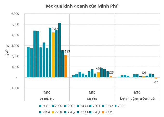 minh phu 1