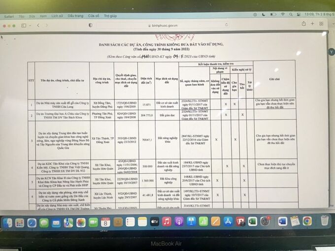 Một phần “Danh sách các dự án, công trình không đưa đất vào sử dụng tính đến ngày 30/9/2022” (Ảnh: Chụp màn hình)