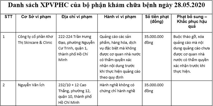 kho-thi-skincare-clinic-bi-phat-120-trieu-dong-do-vi-pham-trong-quang-cao-hinh-2