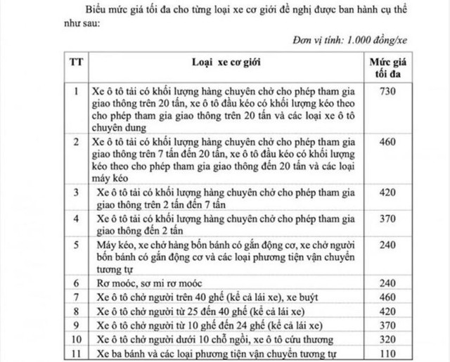 Bảng giá các dịch vụ kiểm định phương tiện.