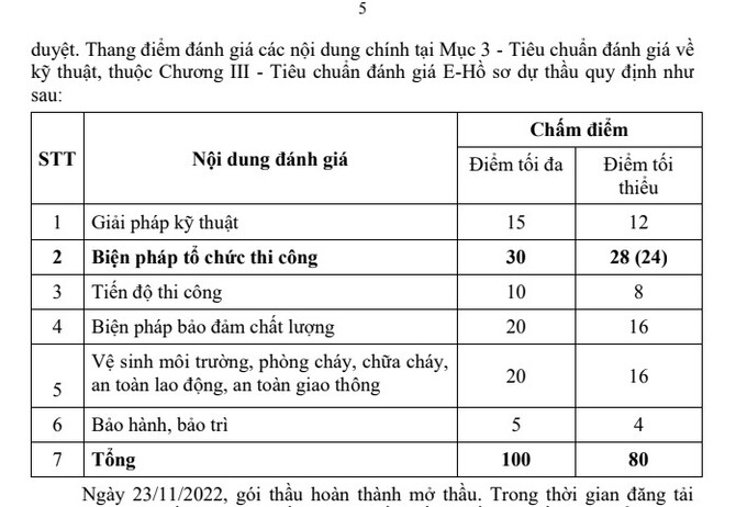 Mức điểm tối thiểu trước và sau khi được điều chỉnh lại.