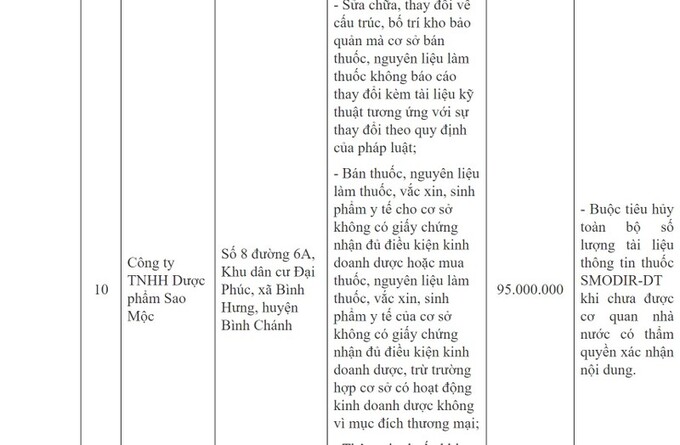 dinh-hang-loat-sai-pham-cong-ty-tnhh-duoc-pham-sao-moc-bi-phat-95-trieu-dong
