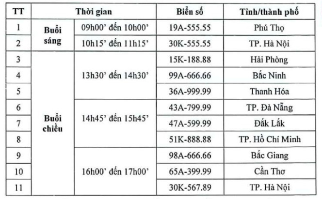 Hôm nay 15-9 sẽ tổ chức lại phiên đấu giá 11 biển số ô tô
