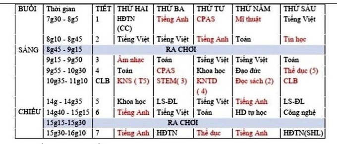 Thời khóa biểu của một lớp tiểu học tại TP Thủ Đức, TP.HCM, trong đó các môn kỹ năng sống, CLB, STEM... được sắp xếp xen kẽ với các môn chính - Ảnh: MỸ DUNG