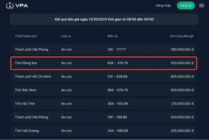 Biển số “thần tài” 60K - 379.79 (khoanh đỏ) đạt mức 550 triệu đồng trong buổi đấu giá ngày 13-10. Ảnh: Chụp màn hình