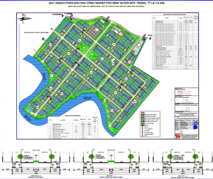 Quy hoạch phân khu Khu Công nghiệp Phú Bình.