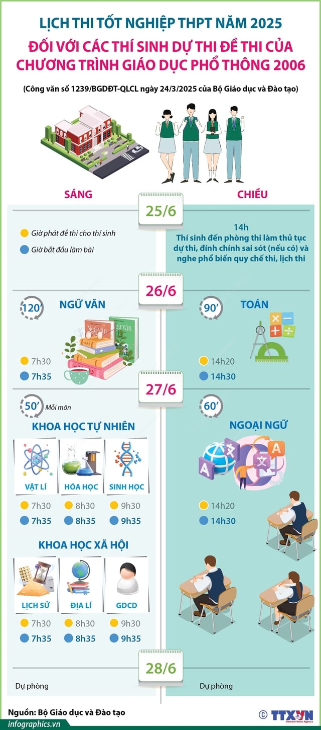 Đồ họa TTXVN