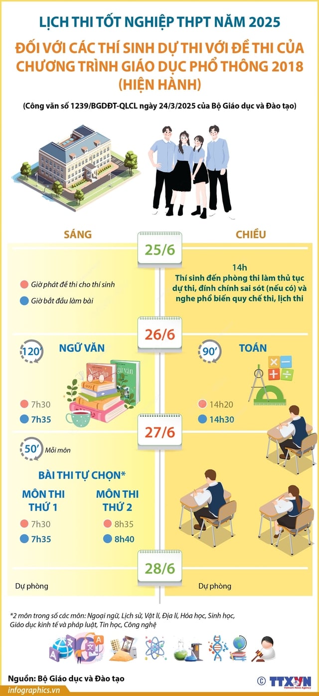 Đồ họa TTXVN