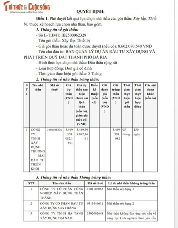 BR-VT: Goi thau Chong xuong cap Truong Mam non Long Phuoc ve tay ai? Một phần trong Quyết định phê duyệt KQLCNT gói thầu Xây lắp và Thiết bị, thuộc dự án Chống xuống cấp Trường Mầm non Long Phước năm 2025. (Nguồn: MSC)