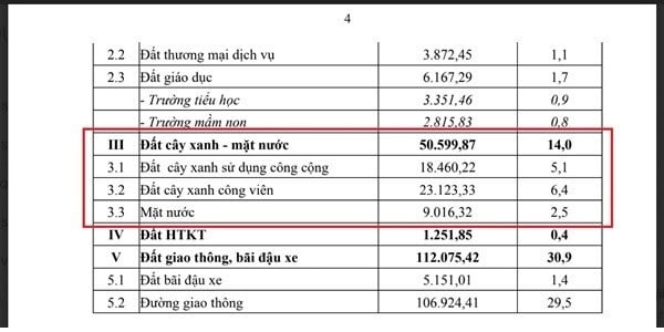 Trích một phần trong quyết định số 1579/QĐ-UBND của UBND huyện Long Điền (nay là huyện Long Đất, tỉnh Bà Rịa – Vũng Tàu) phê duyệt đồ án quy hoạch chi tiết tỷ lệ 1/500 Khu Khu nhà ở sinh thái An Điền, thị trấn Long Điền, huyện Long Điền. Ảnh: Thiên Bảo – Lê Vũ