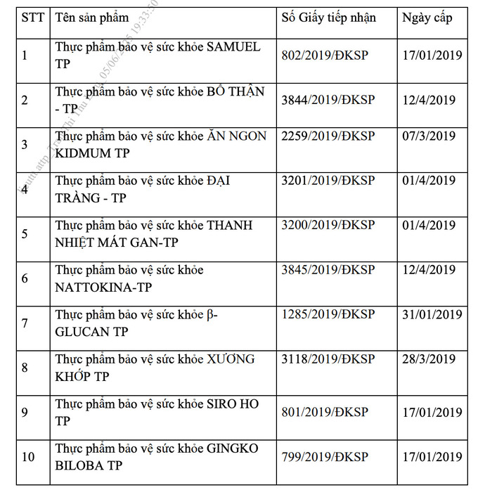 Danh sách 10 sản phẩm do Công ty Cổ phần Dược phẩm Trumpharmaco bị thu hồi hiệu lực giấy tiếp nhận đăng ký bản công bố sản phẩm. Ảnh: Cục An toàn thực phẩm